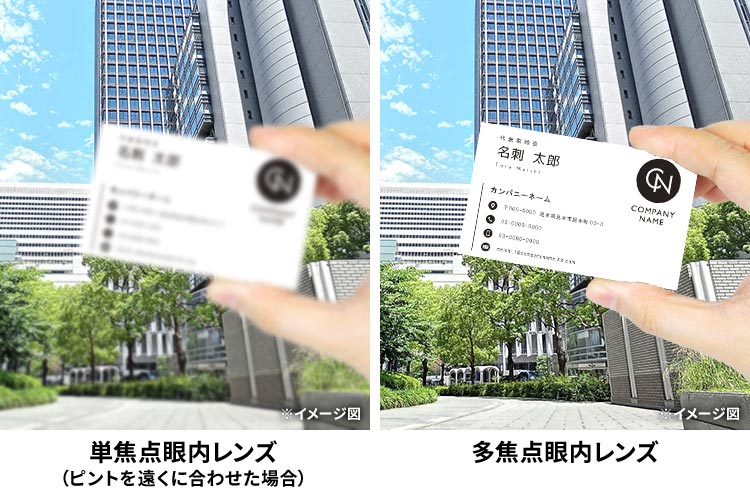 多焦点眼内レンズのイメージ写真